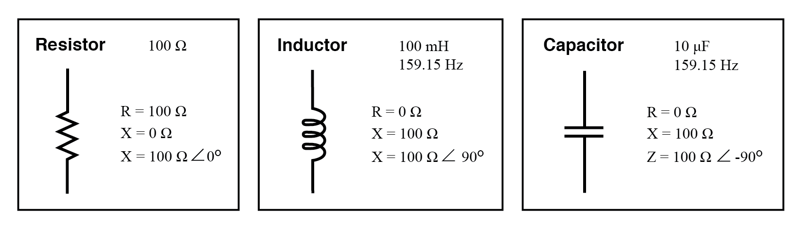 inductance to impedance calculator